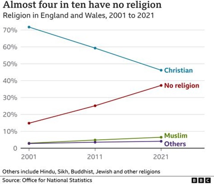 Religion and Abuse 2019