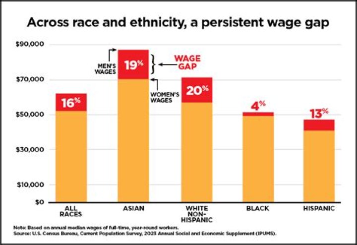 Researching the ethnicity wage gap School of Economics News