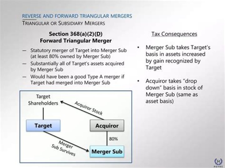 Reverse Merger HardGamma