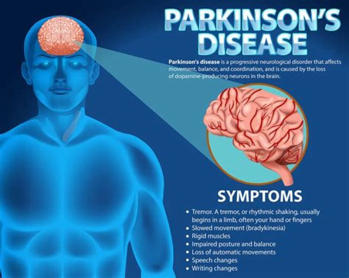 RFK Jr. And Parkinson's Disease