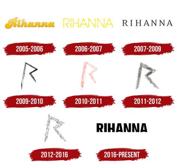 Rihanna Name Meaning, Origin, History, And Popularity MomJunction