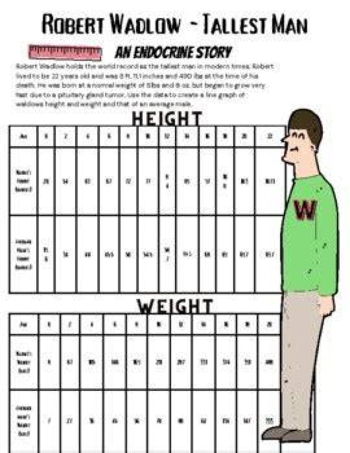 Robert Wadlow Height Chart