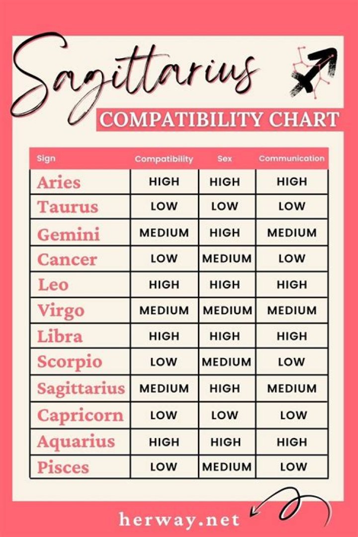 Sagittarius And Sagittarius Compatibility In Love And Friendship