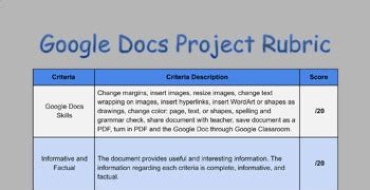 SAQ Rubric Google Docs