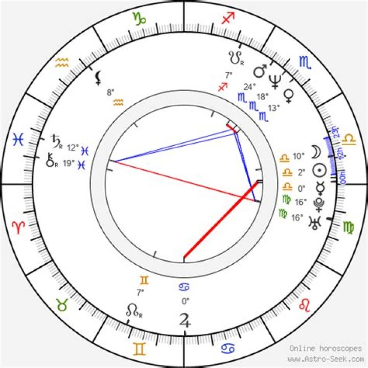 Scottie Pippen Birth Chart