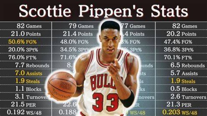 Scottie Pippen dijo que LeBron James no ha liderado un equipo en la NBA