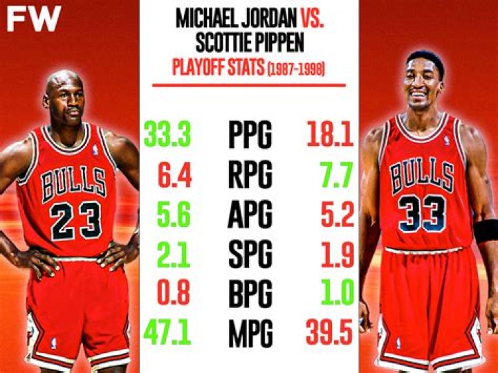 Scottie Pippen DorinBrynja