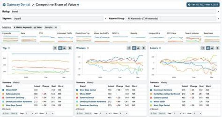 SEO Competitor Rank Tracker SEO Competition Ranking Nozzle