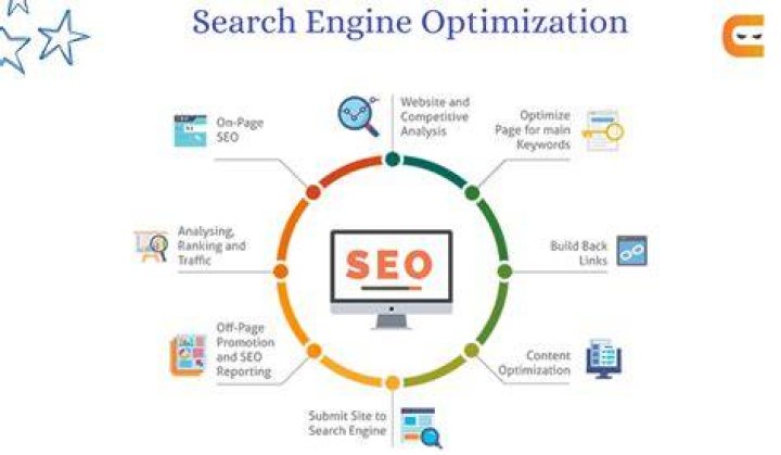 SEO Rugby Search Engine Optimisation Rugby, Warwickshire AR Web