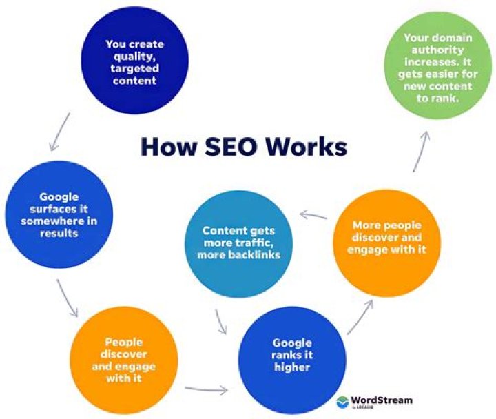 SEO Tips Free Google Keyword Rank Checker Border Image