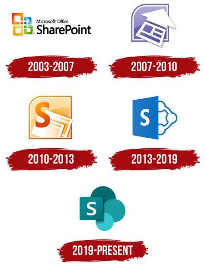 SharePoint Logo, symbol, meaning, history, PNG, brand DaftSex HD