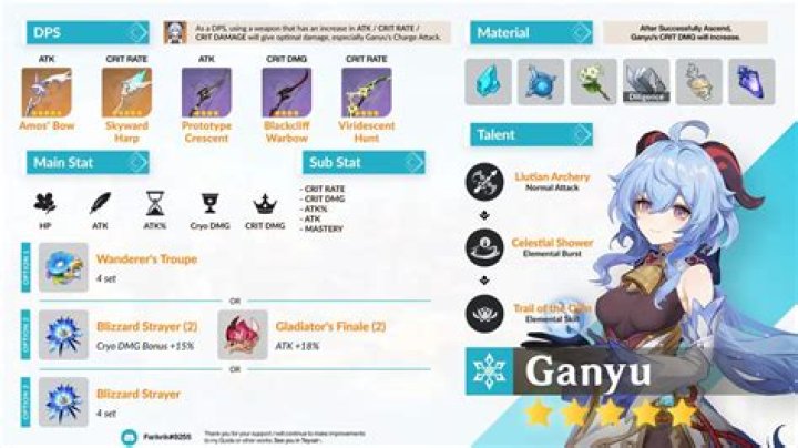 [Simple Guide] Character Build Ganyu DPS Plenilune Gaze Genshin