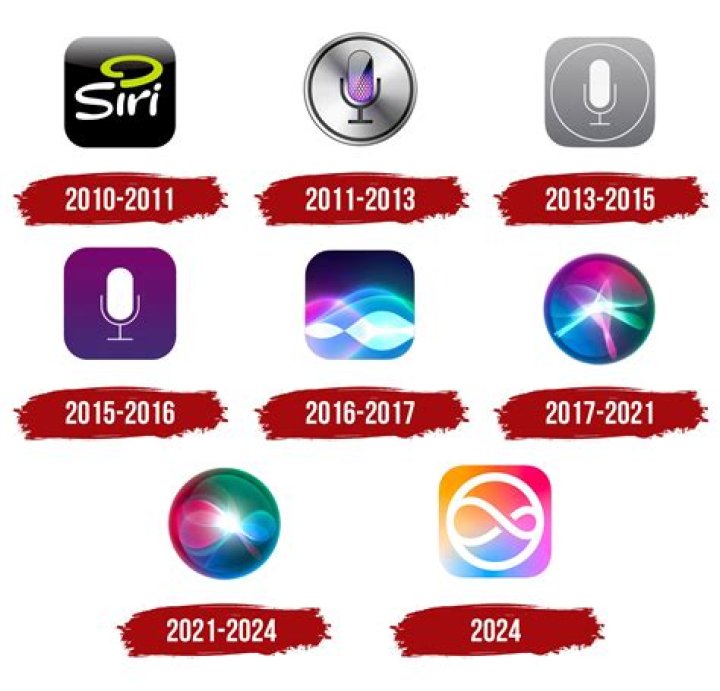 Siri With a New Voice in iOS 15.4 beta FizX