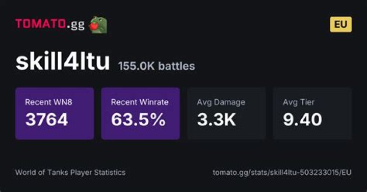 skill4ltu Info, Stats and Clips TwitchStreamersReviews