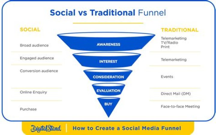 Social Media, Public Relations and What Not to Do Jeff Preston