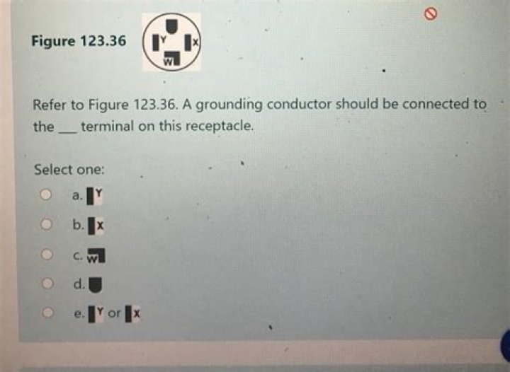 Solved Refer to Figure 126. Which panel best represents the
