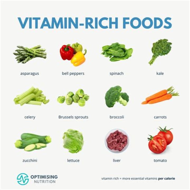 Sources Of Vitamins Best Foods For Vitamin A, B, C, D, E, K, 45 OFF
