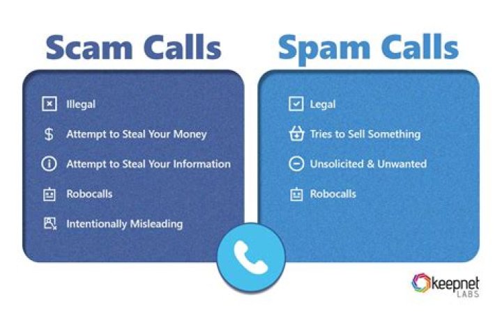 Spam Phone Calls Revenge What Exactly Is It &mdash; Firewall