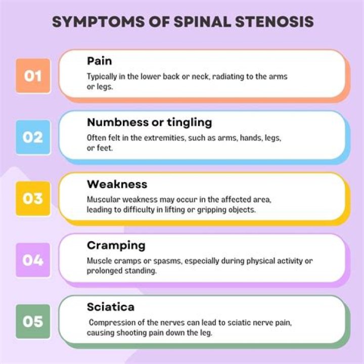 Spinal Stenosis Symptoms, Diagnosis & Treatment Miami Neuroscience Center