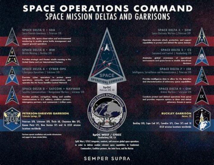 SpOC Space Mission Deltas and Garrisons