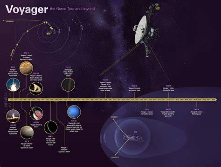 Steve Lacy The Voyager