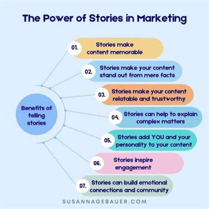 Storytelling With Star Power Inside ESPN's MultiPlatform Approach To