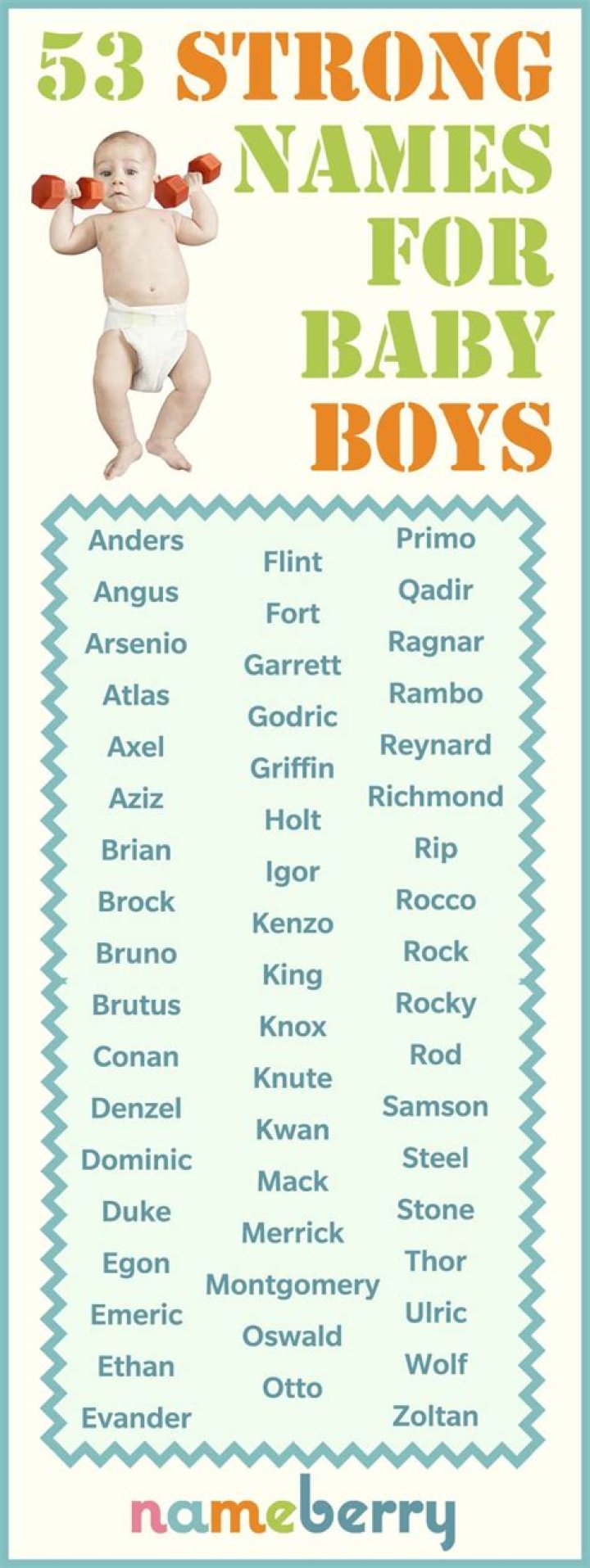 Strong Boy Names The Ultimate Guide Strong boys names, Baby boy