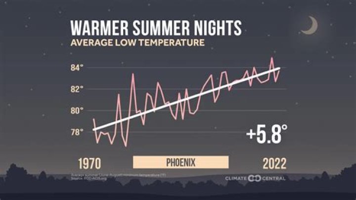 Summer Nights Phoenix's Piestewa Peak WBUR