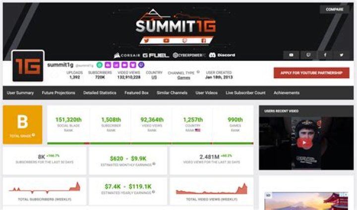Summit1g Net Worth How Much Money He Makes On Twitch
