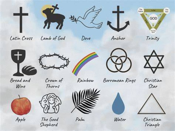Symbols Used In The Bible