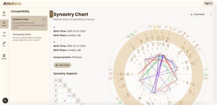 Synastry Chart Calculator Cafe Astrology Chart Examples