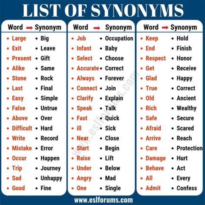 Synonyms 300+ Synonym Words to Expand Your Vocabulary Love English