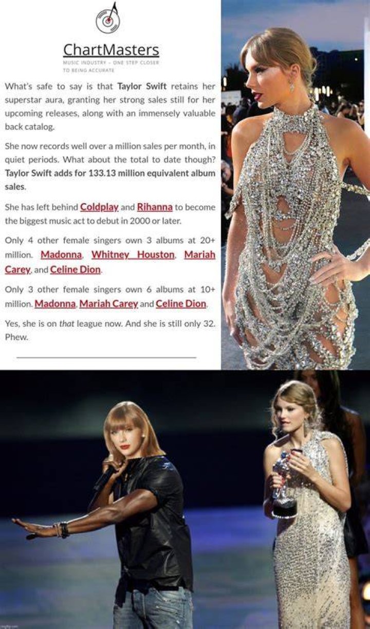 Taylor Swift Imgflip