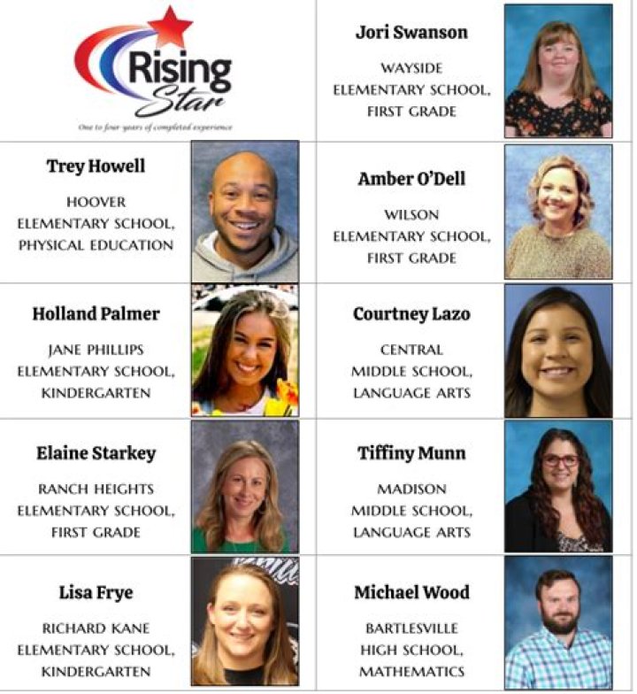 Teachers receive from five stars to no stars Granite Bay Today