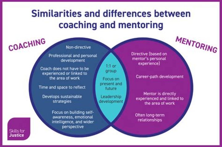 Teaching and Coaching in Veterinary Practice ONCORE