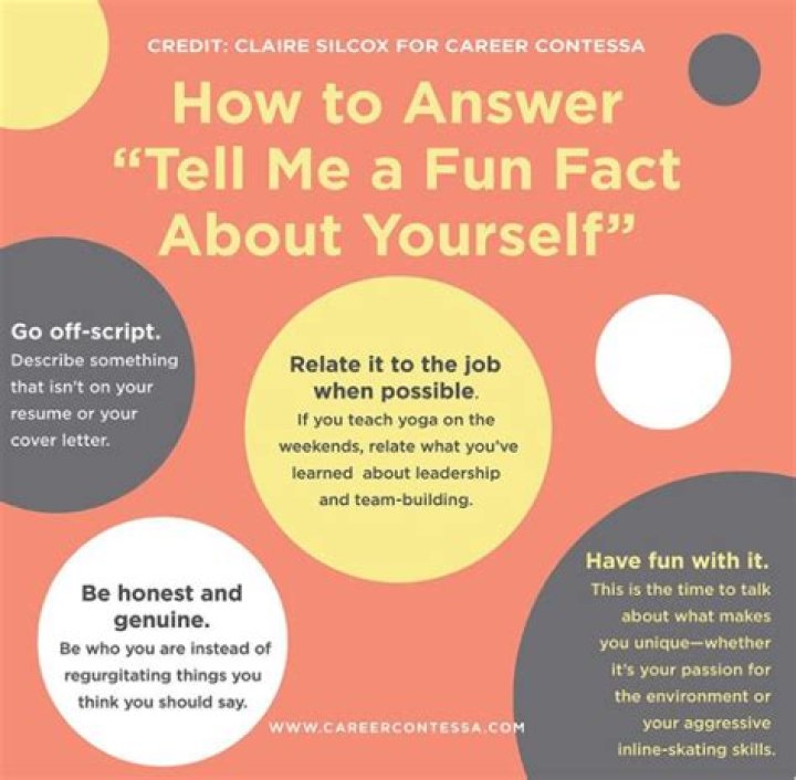 Tell an Interesting Fact About YOURSELF Interesting facts about