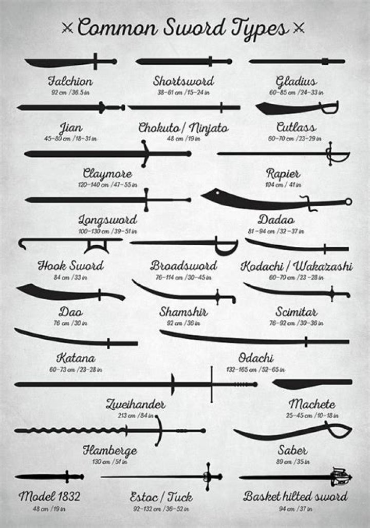 Telling apart some common sword types r/coolguides