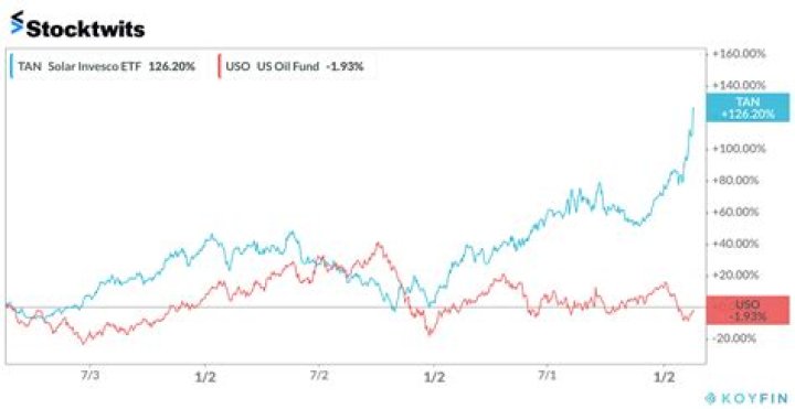 Tesla and Stocktwits Sentiment Data The Daily Rip