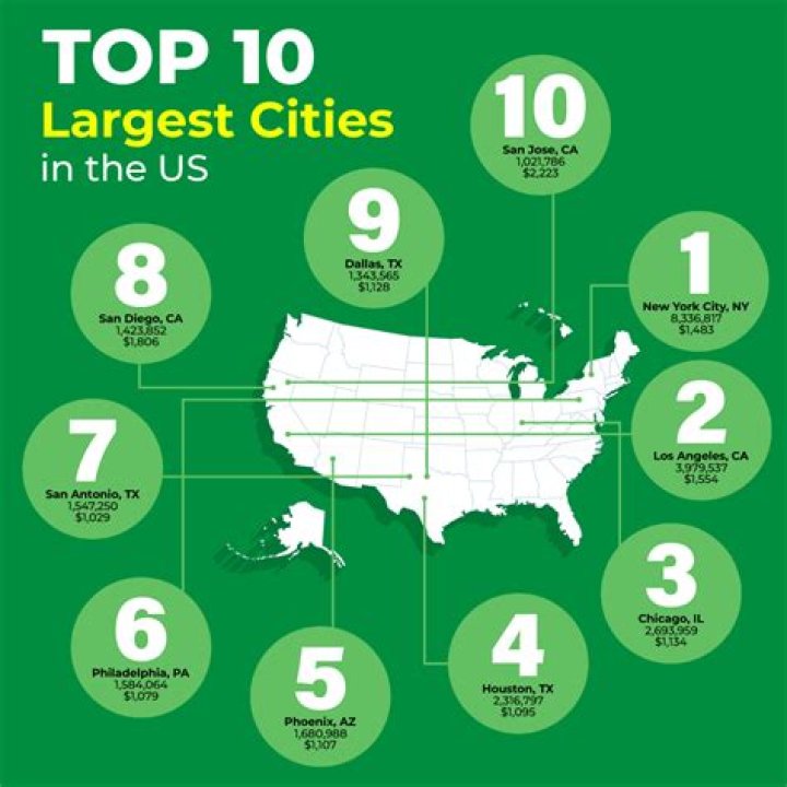 The 10 Biggest Cities in California