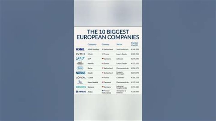 The 10 Biggest European Companies
