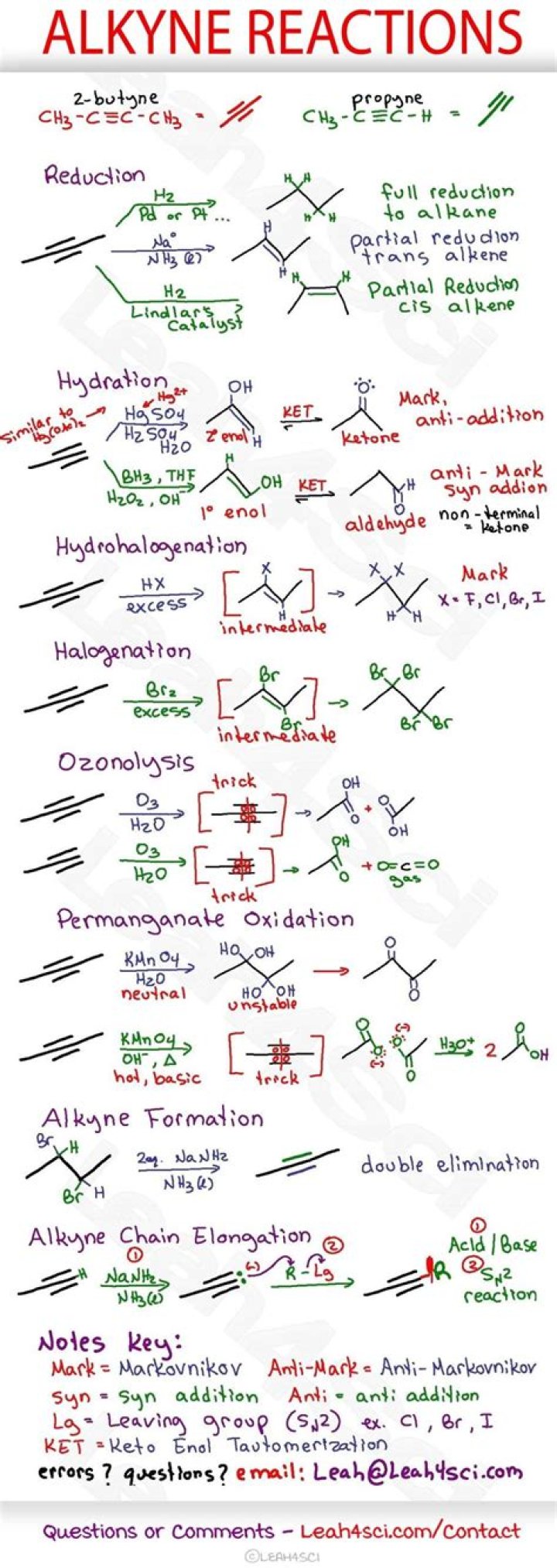 the alkyne reactions are shown in red and green