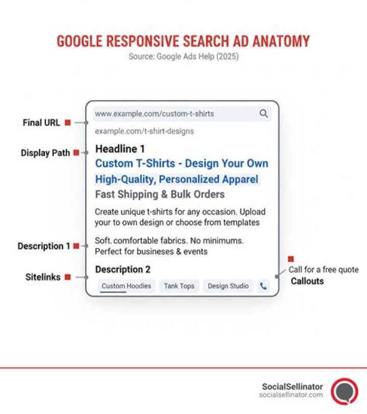 The anatomy of a Google Search Results Page Design blog Vancouver