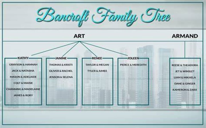 The Bancroft Family Tree A Fascinating Look into Their Legacy OATUU