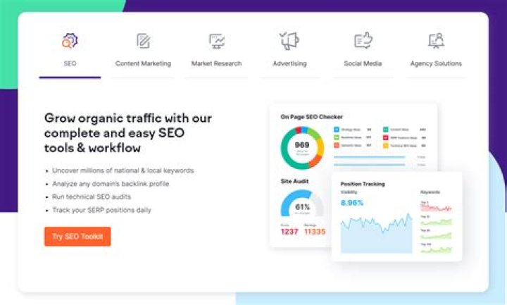 The Best SERP Tracking Tools Fat Frog Media