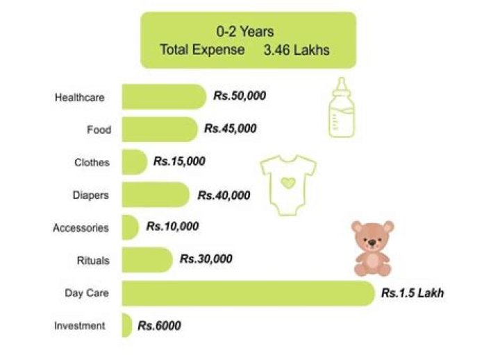 The Cost of Raising an Alligator