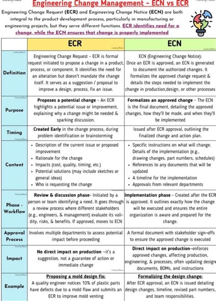 The Difference Between ECN & Standard Account in forex market