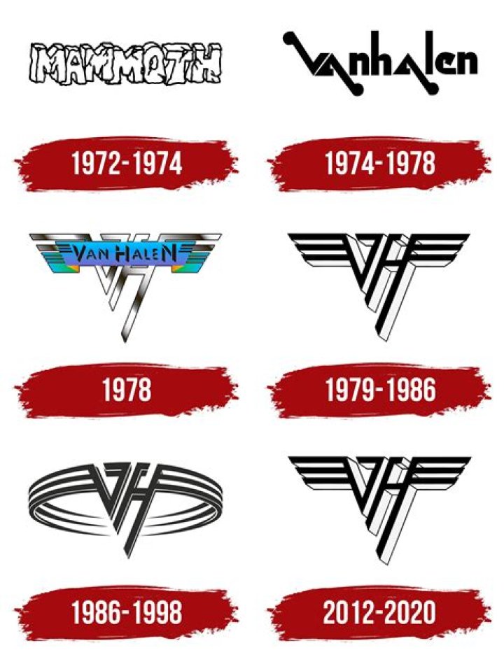 the evolution of van halen logos
