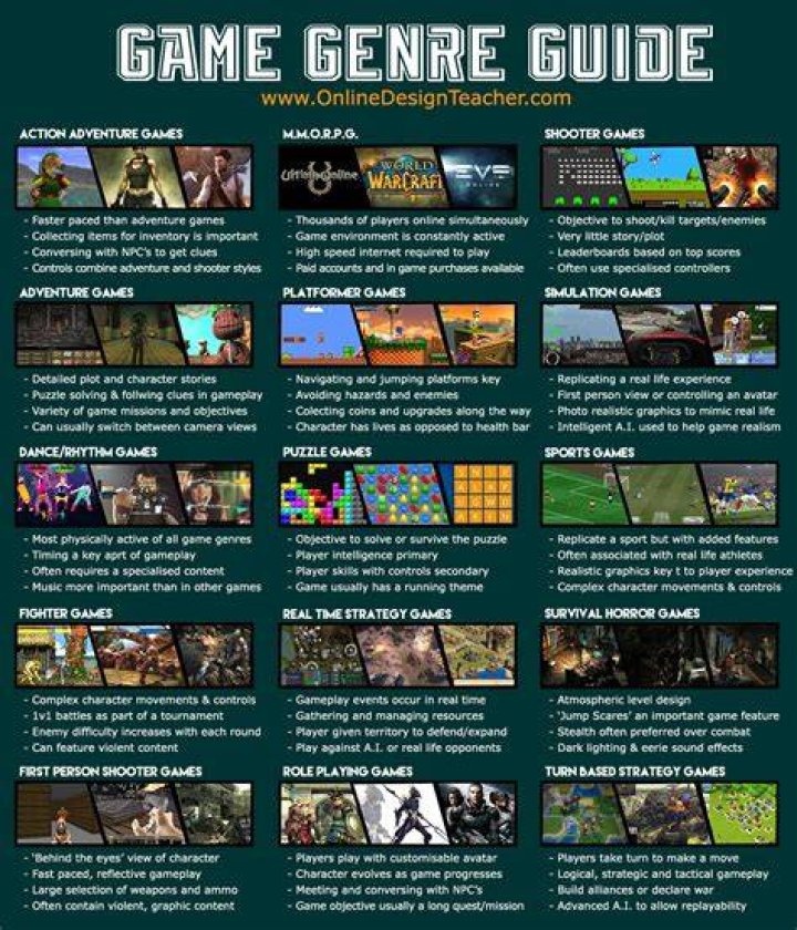 The Game Genre Strategy