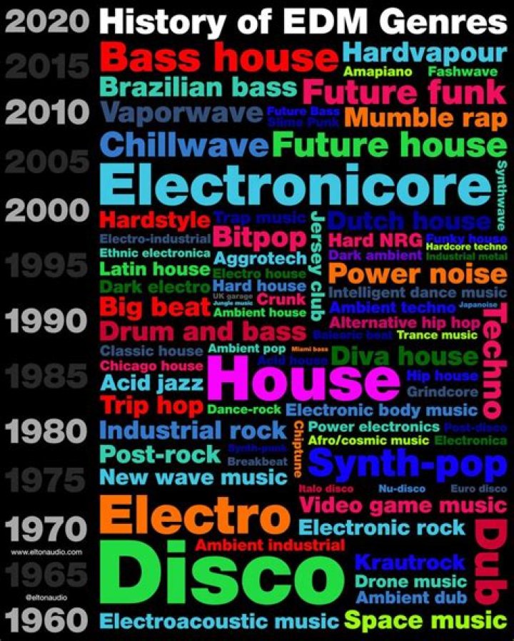 The Genre-Bending Pioneer Of Electronic Dance Music