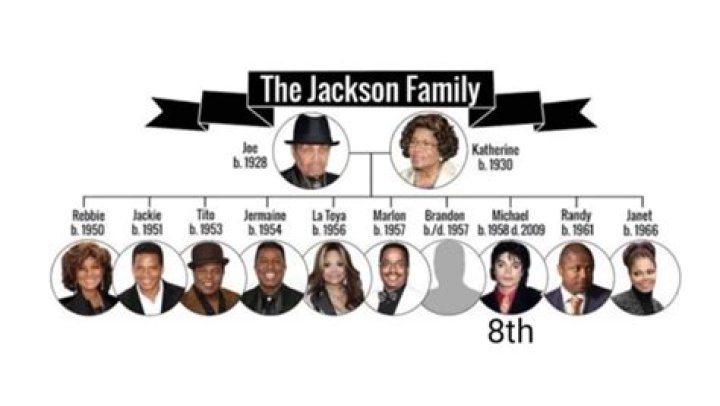 The Jackson Family Tree, From Joe to and More